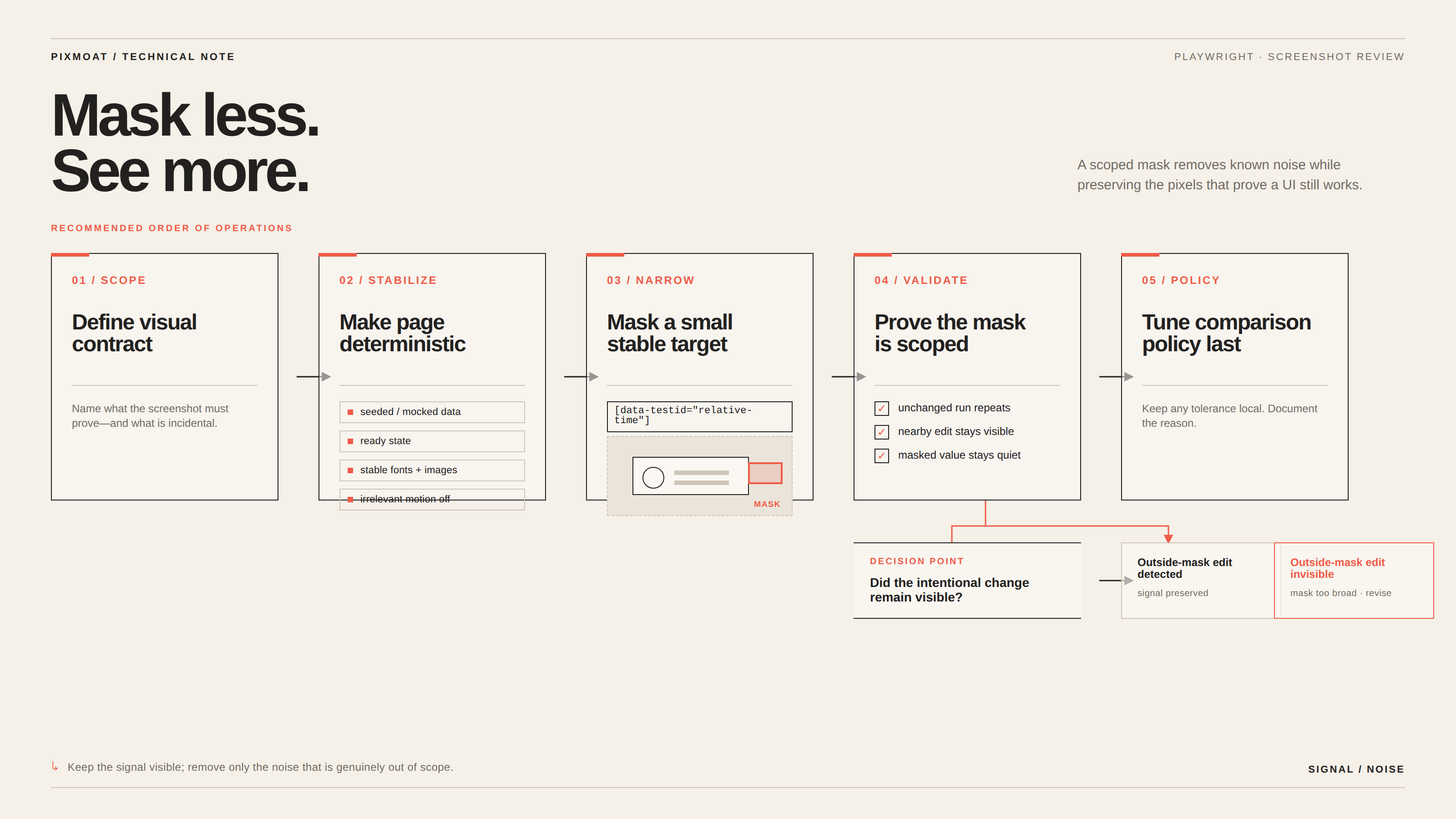 Masking Dynamic Content in Playwright Screenshots