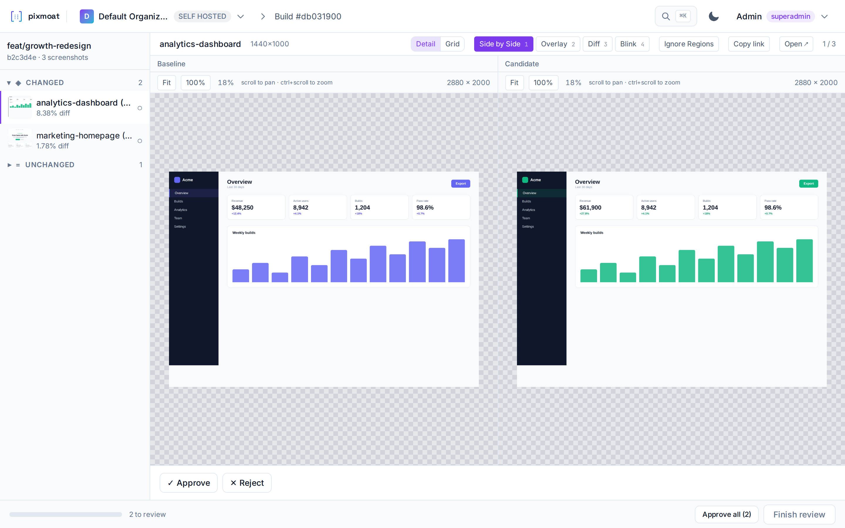 pixmoat build review: a dashboard diff side by side against its baseline